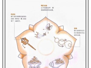 探秘肉莲法器：一种神秘的佛教密宗法器