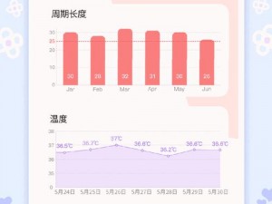 芭乐 APP 站长统计 app 进入，查看详细数据