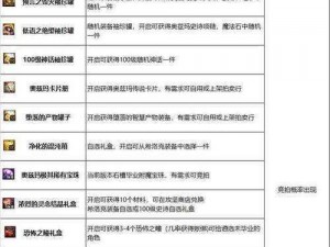 DNF奥兹玛装备属性优化指南：属性调整方法与策略解析