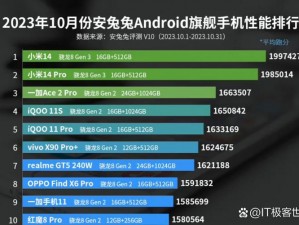 安兔兔性能飙升突破百万分大关，高通全新骁龙8处理器带来前所未有的'清凉'体验