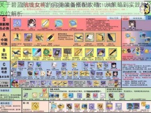 关于碧蓝航线女将的完美装备搭配攻略：从策略到实践的全方位解析