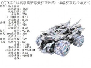 QQ飞车S14赛季雷诺哮天获取攻略：详解获取途径与方式