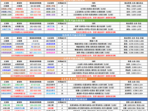 关于创造与魔法2022年3月30日最新礼包兑换码的神秘福利大放送活动公告