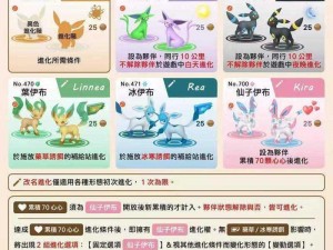 PokemonGo玩家数量突破750万大关：全面解析安装教程，新手入门指南