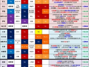 《碧蓝航线Z23：最全面有效的装备搭配攻略，一览全知其搭配秘诀》