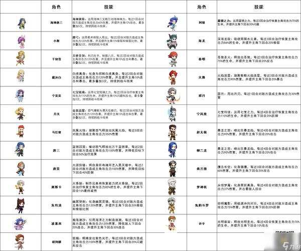 斗罗大陆魂师对决弗兰德魂环搭配攻略：最佳配置推荐