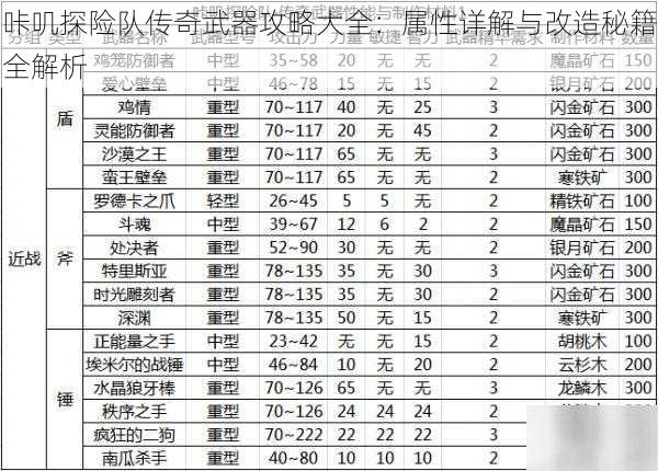 咔叽探险队传奇武器攻略大全：属性详解与改造秘籍全解析