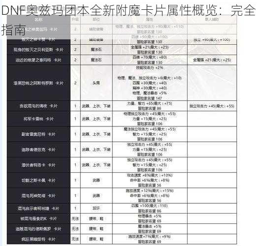 DNF奥兹玛团本全新附魔卡片属性概览：完全指南