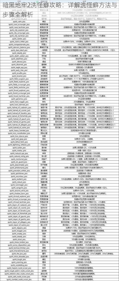 暗黑地牢2洗怪癖攻略：详解洗怪癖方法与步骤全解析