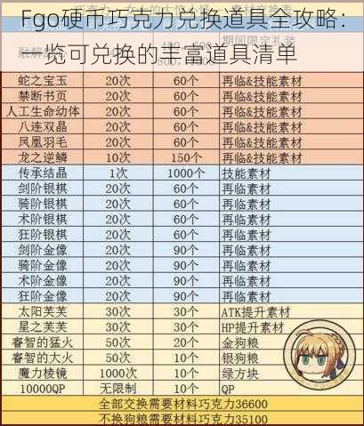 Fgo硬币巧克力兑换道具全攻略：一览可兑换的丰富道具清单