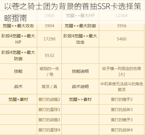 以苍之骑士团为背景的首抽SSR卡选择策略指南