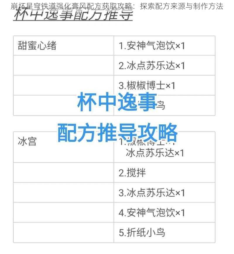 崩坏星穹铁道强化膏风配方获取攻略：探索配方来源与制作方法