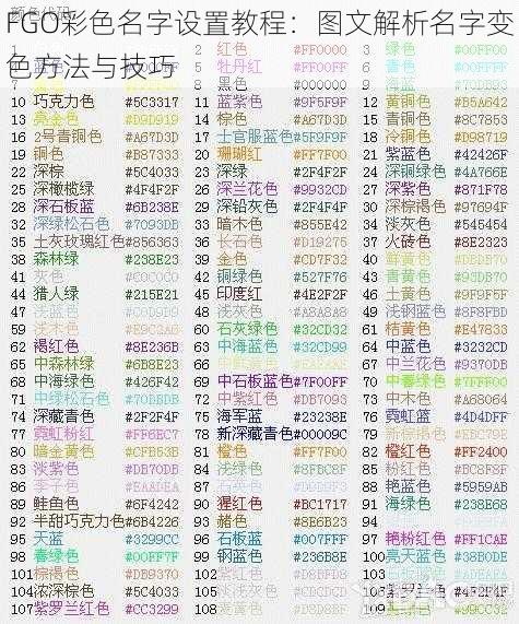 FGO彩色名字设置教程：图文解析名字变色方法与技巧