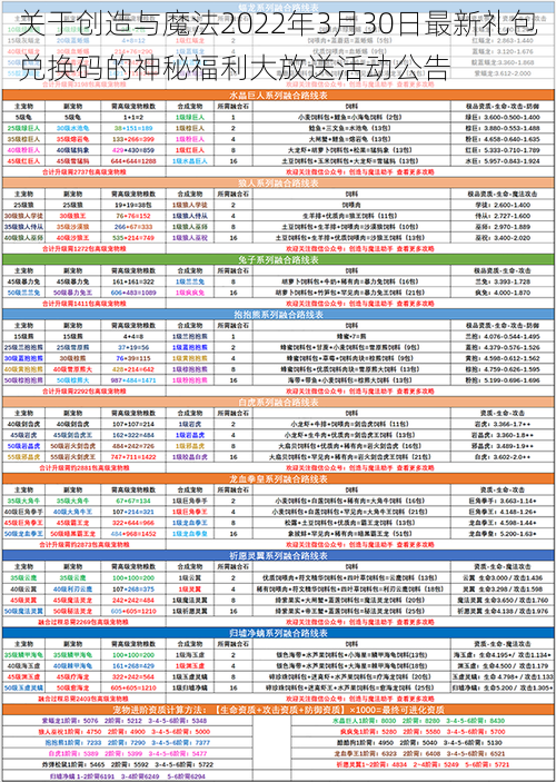 关于创造与魔法2022年3月30日最新礼包兑换码的神秘福利大放送活动公告