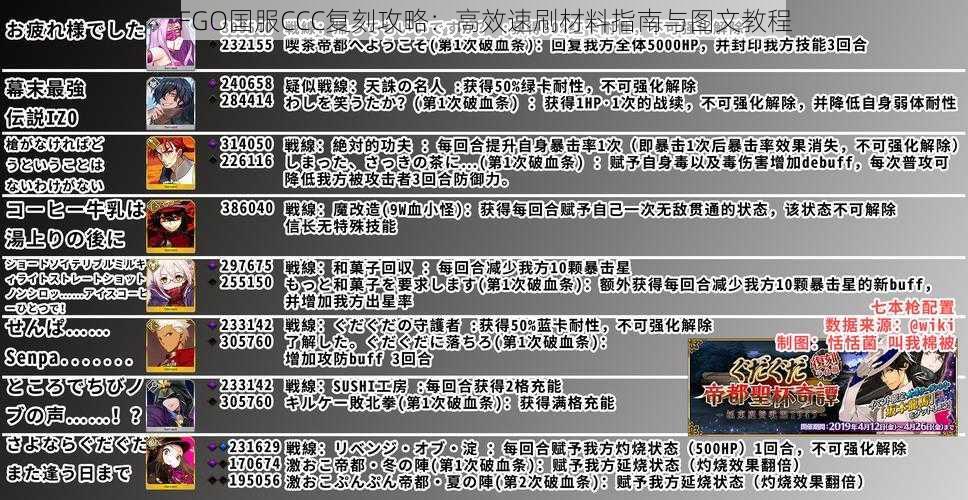 FGO国服CCC复刻攻略：高效速刷材料指南与图文教程