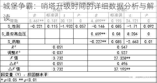 城堡争霸：哨塔升级时间的详细数据分析与解读